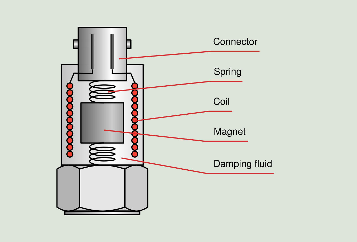 Seismic velocity transducers PowerMI